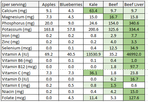 Breastfeeding Calorie Calculator