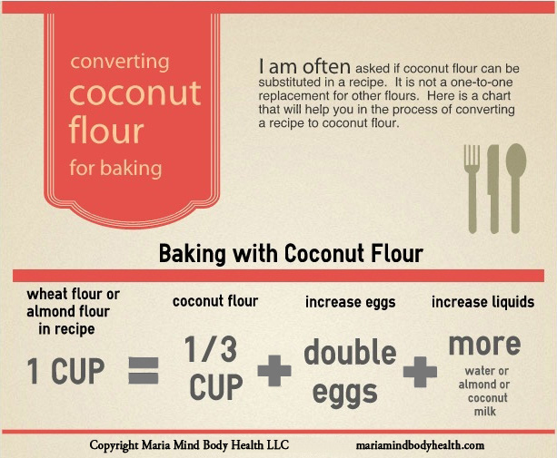 Baking with Coconut Flour