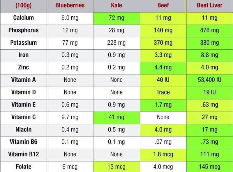 Ketogenic Food List