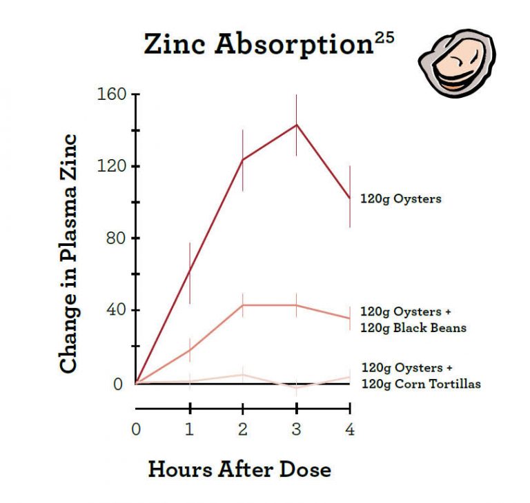 ANTINUTRIENTS Maria Mind Body Health