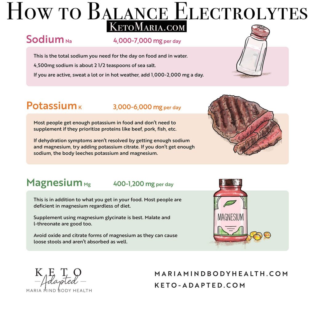 Electrolyte balance and nutrition