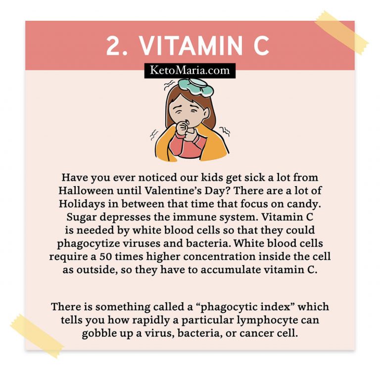 Sugar Causes Nutrient Deficiencies Maria Mind Body Health