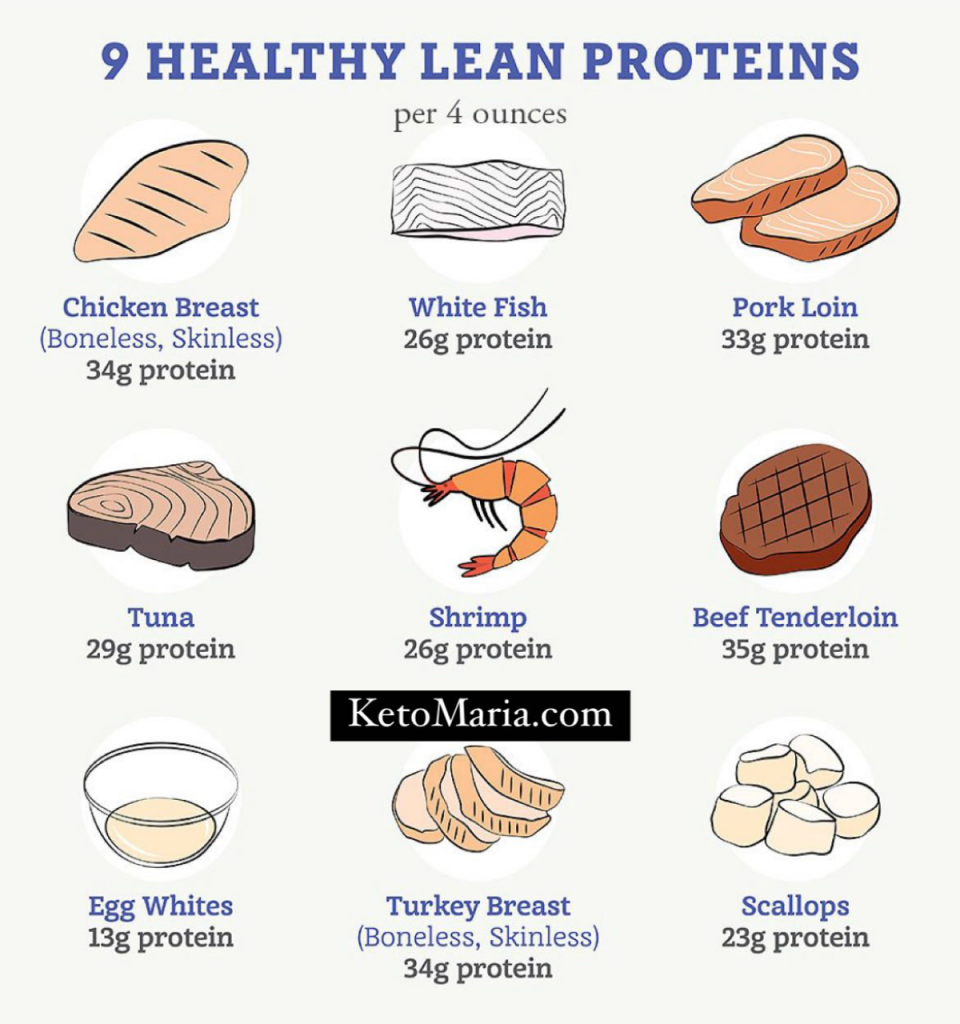 Protein Sparing Modified Fasts - Maria Mind Body Health