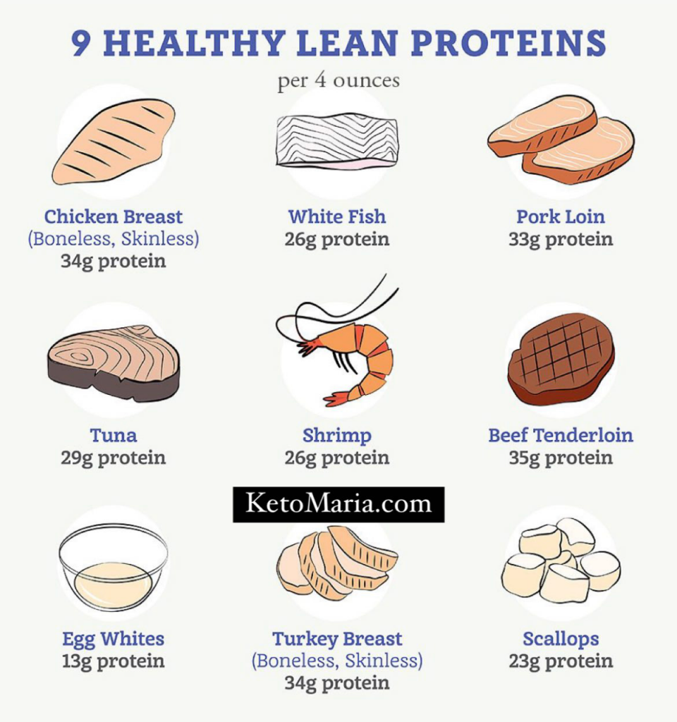 Protein Sparing Pho - Maria Mind Body Health