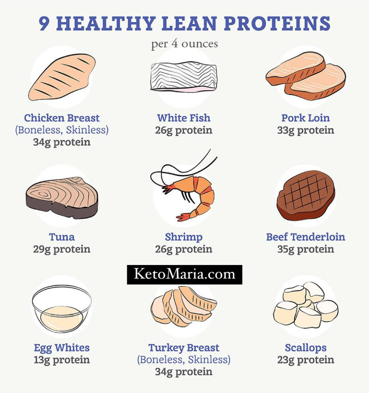Protein Sparing Modified Fasts Maria Mind Body Health